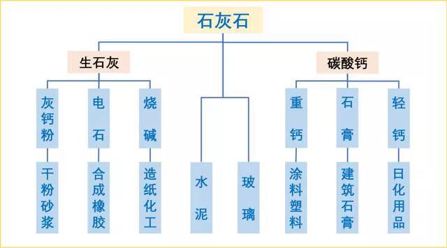 石灰石這么“受寵”，魅力何在？