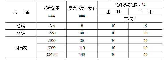 石灰石這么“受寵”，魅力何在？