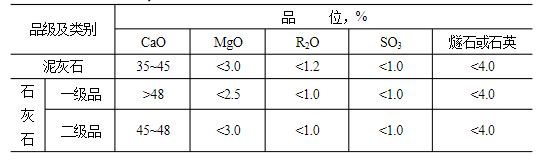 石灰石這么“受寵”，魅力何在？